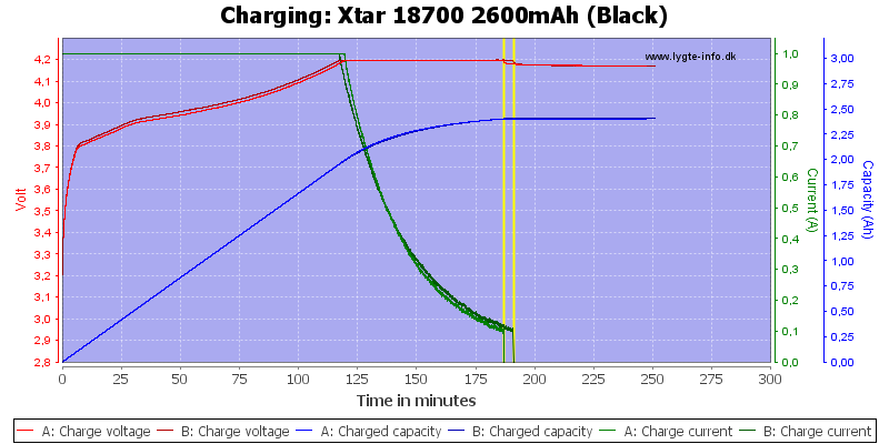 Xtar%2018700%202600mAh%20(Black)-Charge